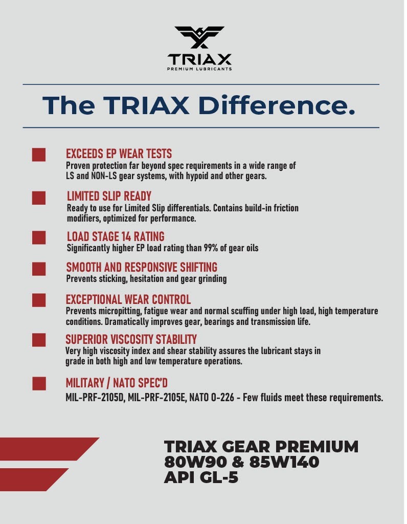 TRIAX Gear Premium LS 80W-90, GL-5 Limited Slip Ready (1 Gallon)