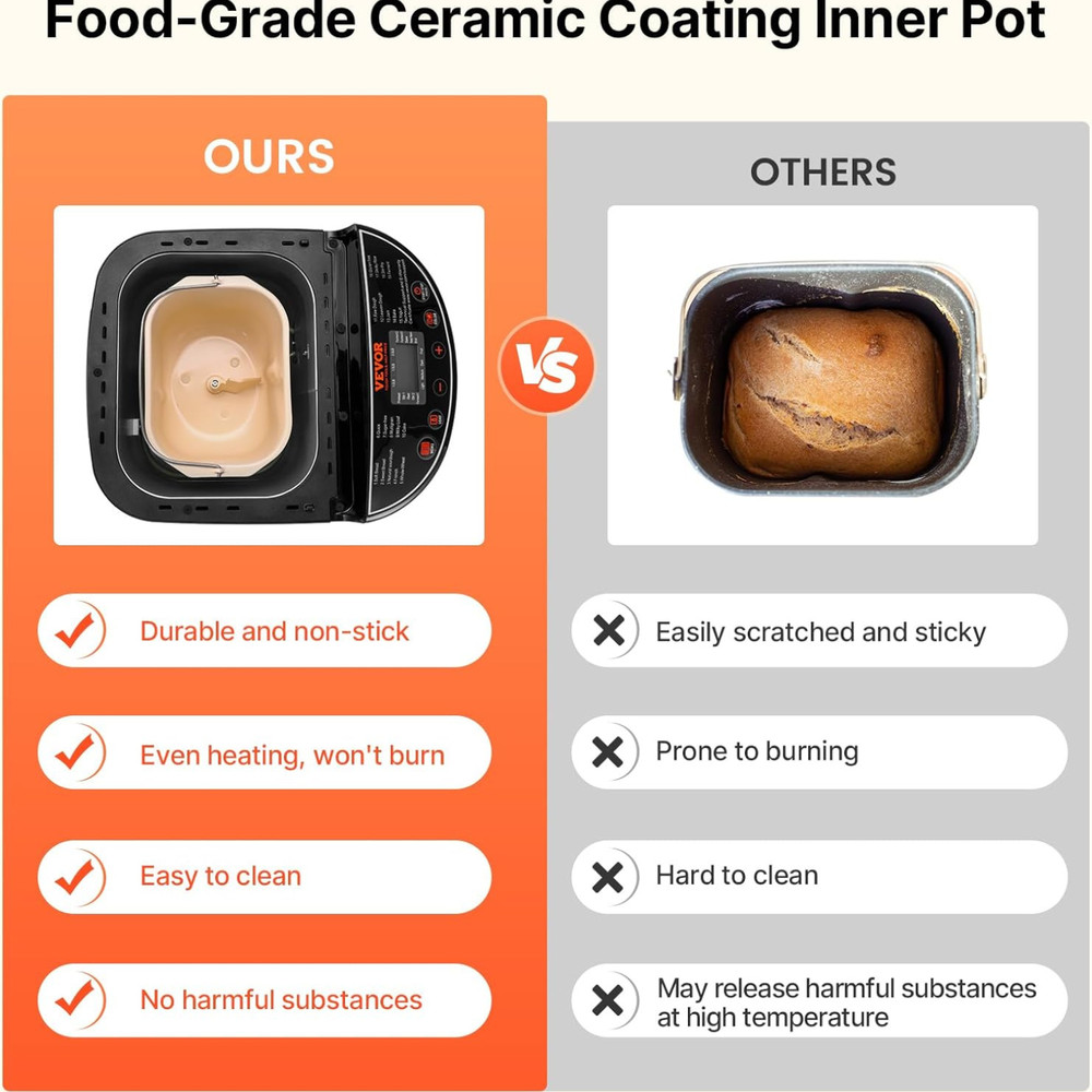 Bread Maker, 19-in-1 2LB Dough Machine, Nonstick Ceramic Pan Automatic Breadmake