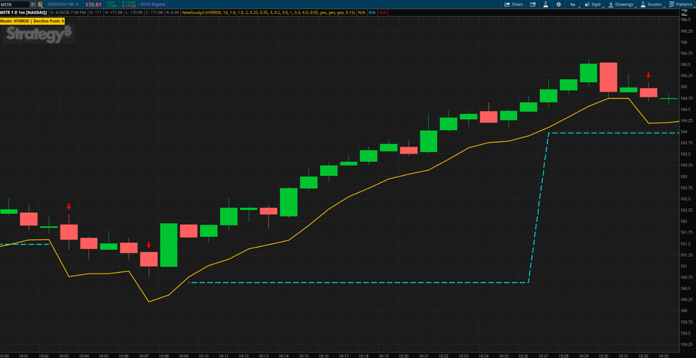 Thinkorswim Thinkscript Smart Trailing Stop Structure-Aware Custom Indicator