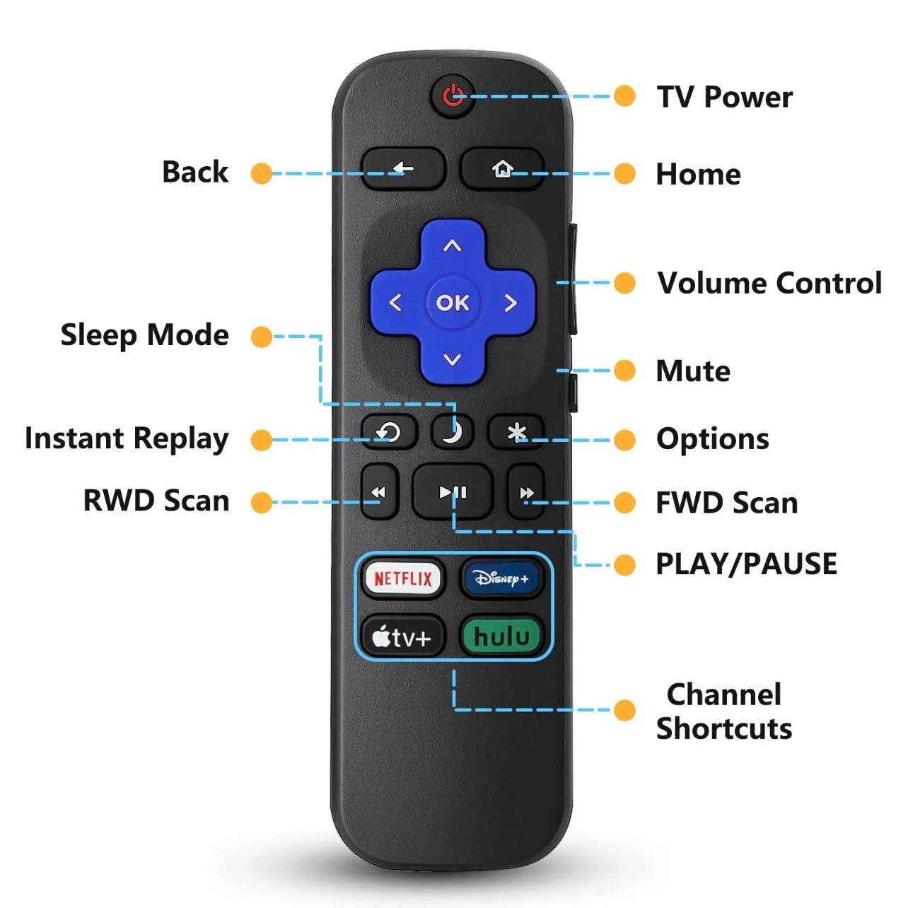 2pack Remote Control Replacement For All TCL Hisense Onn Roku TV