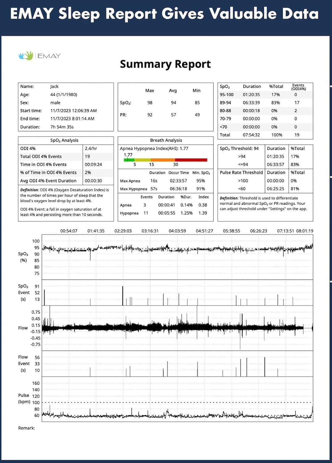 SleepO2 Pro - Wrist Pulse Oximeter with SpO2 & Flow Tracking Overnight