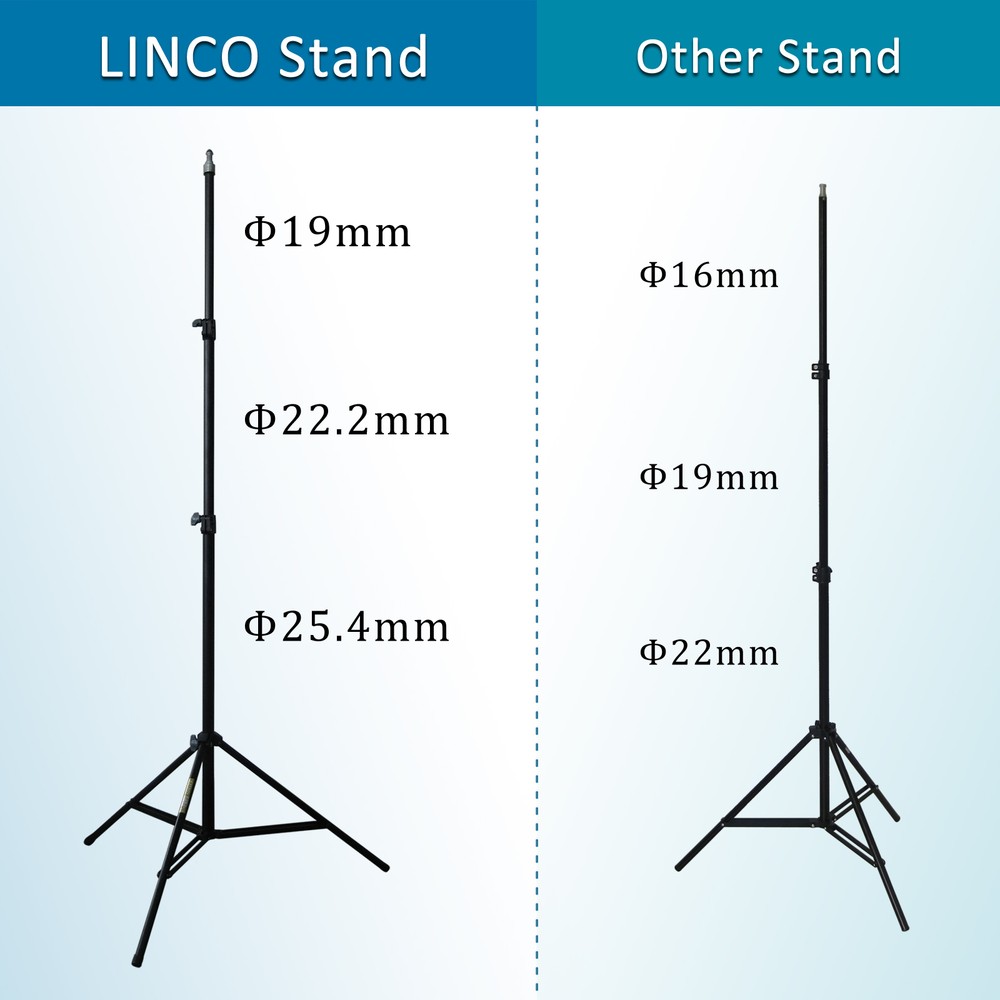 Black/White Backdrop Support Stand Photography Studio Video Softbox Lighting Kit