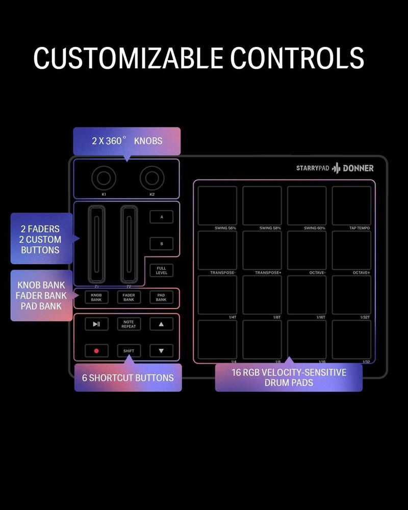 Donner Starrypad MIDI Pad Beat Maker Machine 16 Pad 2 Assignable Fader & Knobs