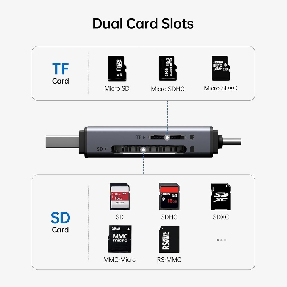 USB 3.0 Type-C SD/TF Dual Card Reader High-Speed Data Transfer for DSLR/PC/MAC