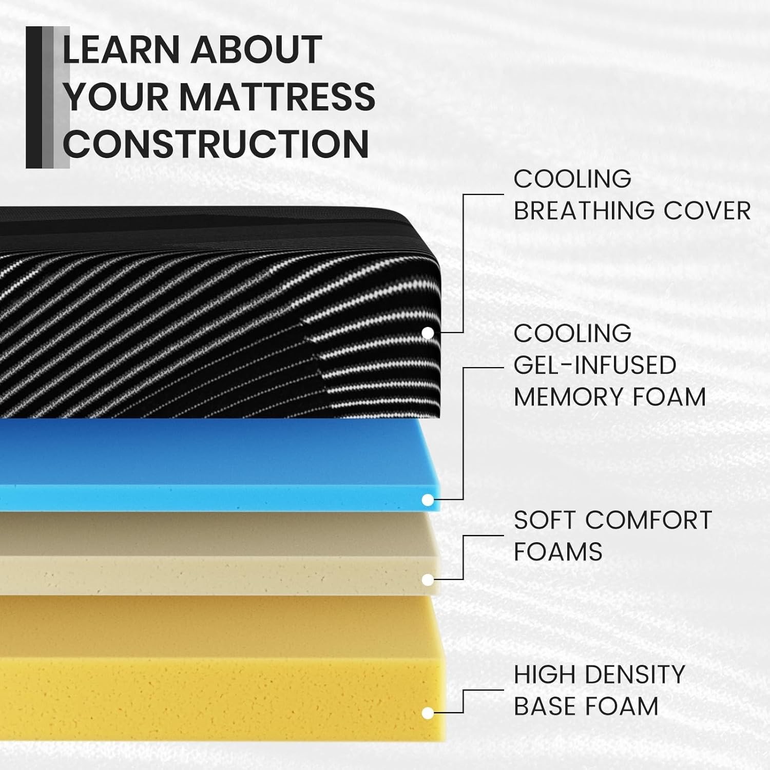 8/10/12 Inch Gel Infused Memory Foam Twin Full Queen King Size Mattress in a Box