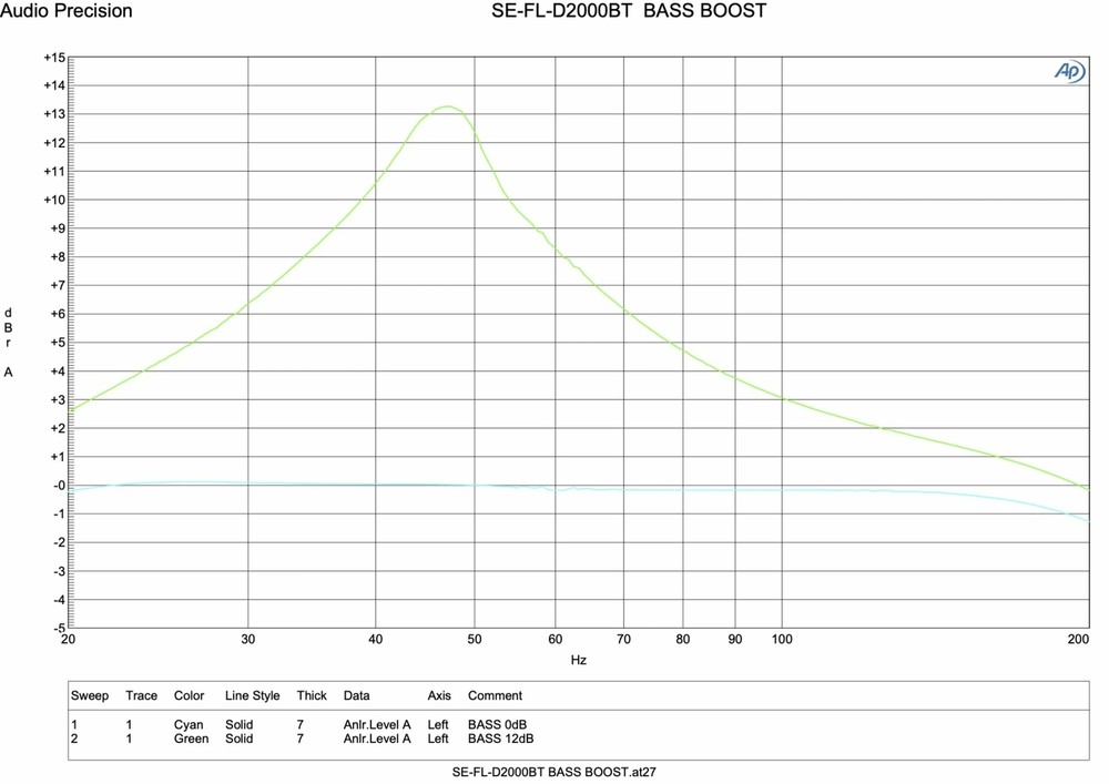 TRAUMA CAR AUDIO TCS-2000.1d BLUETOOTH