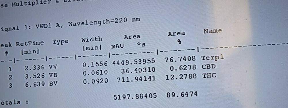 Agilent 1100 HPLC System Complete, tested and methods