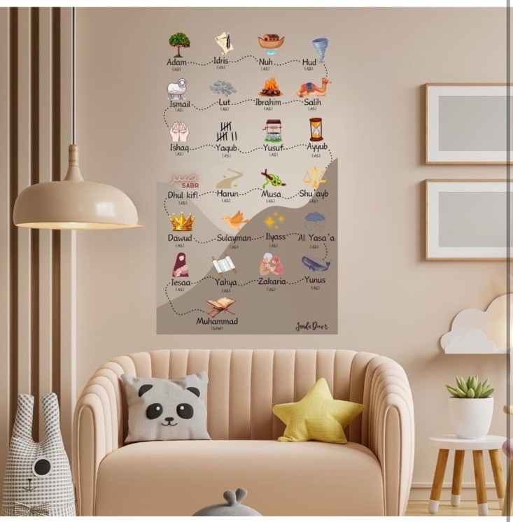 Islamic Prophets Stickers