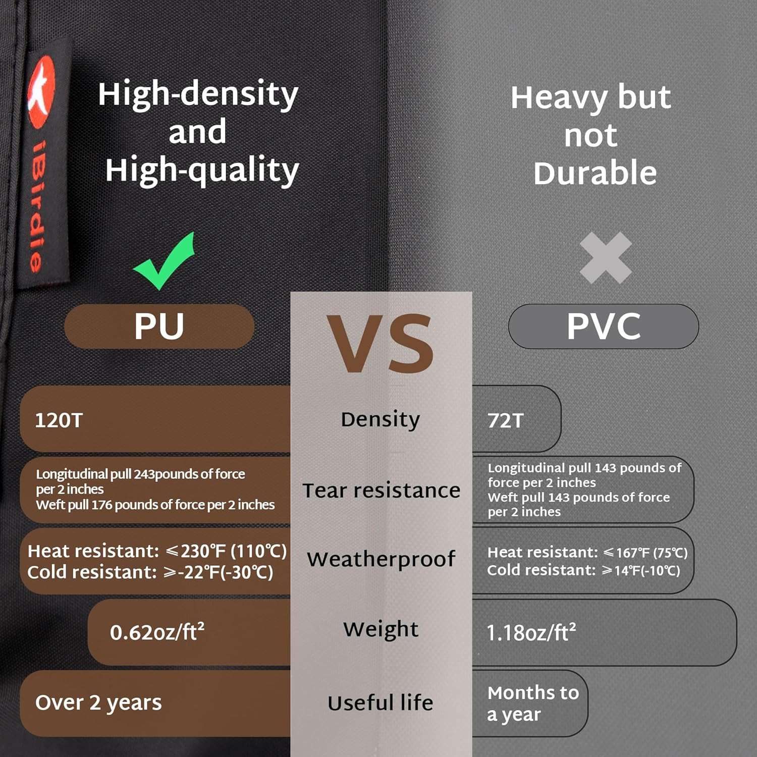 Outdoor Waterproof and Weatherproof Hot Tub Cover 85 X 85 Inch Fit 84 X 84 or 83