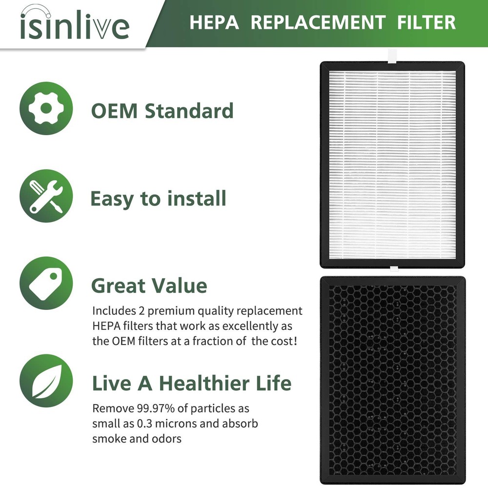 2 Pack GL-FS32 True HEPA Replacement Filter - Compatible with Mooka/KOIOS and...