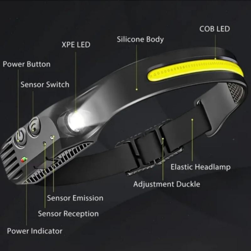 Portable Waterproof LED Headlamp Rechargeable Flashlight for Camping Essentials
