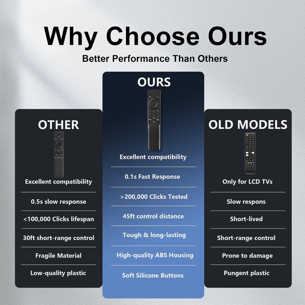 Replacement for Samsung Smart TV Remote Control, Universal Compatible Black