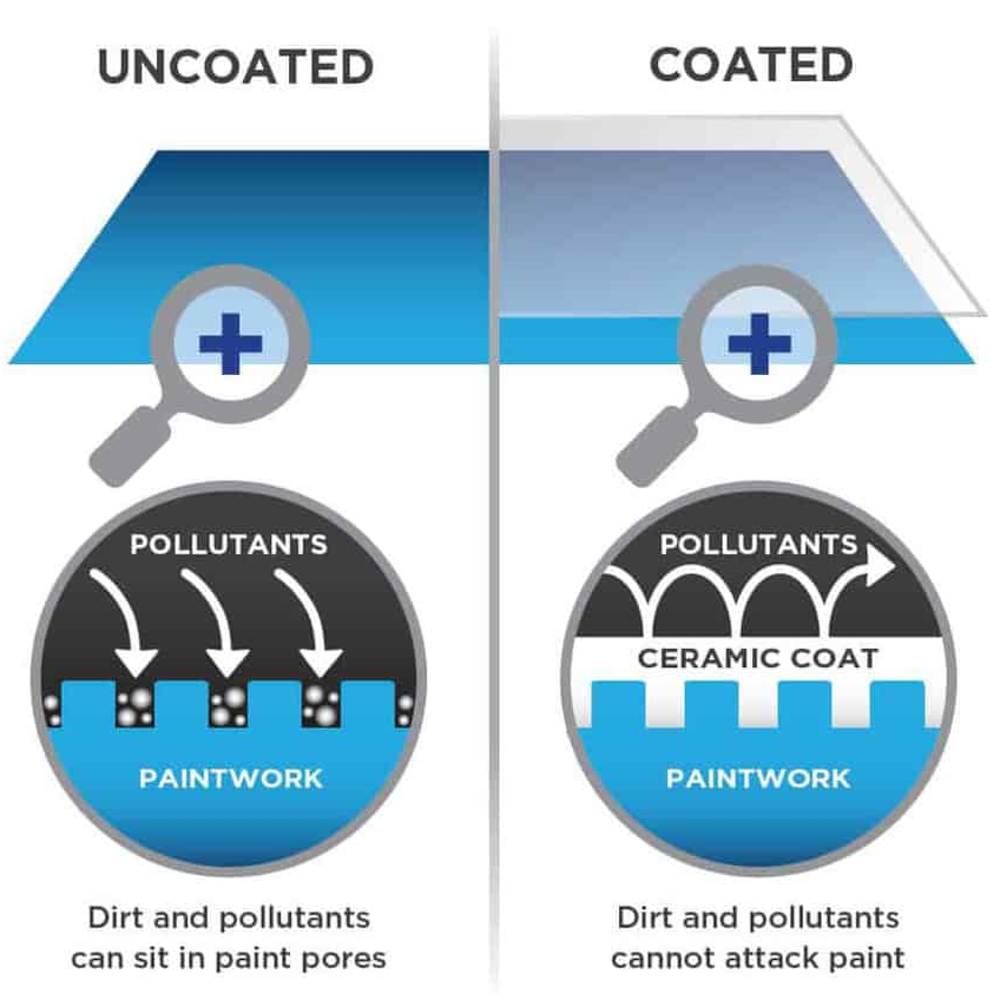 POLYSILAZANE CERAMIC CAR COATING ADVANCED TRICURE TECHNOLOGY PAINT PROTECTION