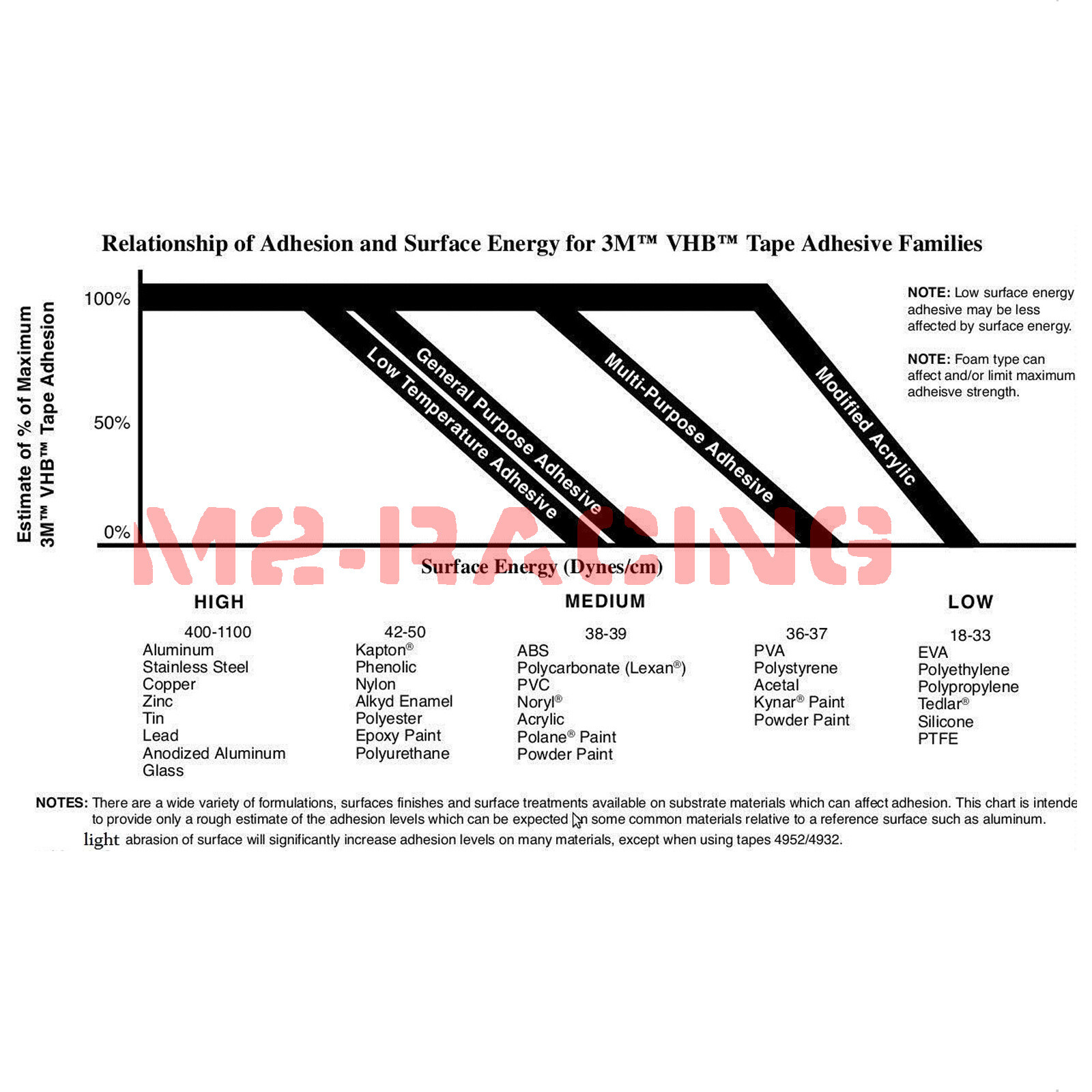 **10 Feet**Genuine 3M VHB #5952 Double-Sided Mounting Acrylic Foam Tape Adhesive