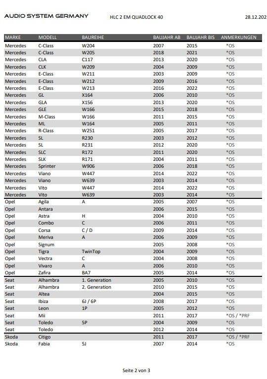 High Low Adapter Plug & Play compatible with Mercedes E-Class W211 2003 - 2009