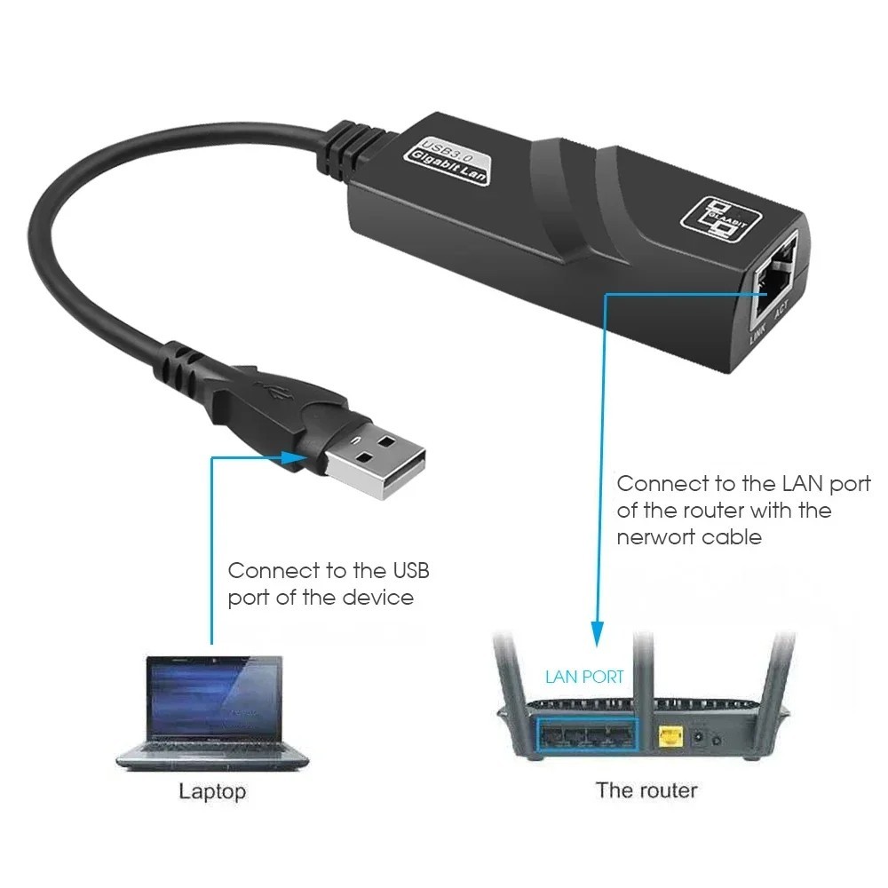 USB 3.0 Ethernet LAN RJ45 100Mbps Network Adapter For Windows PC