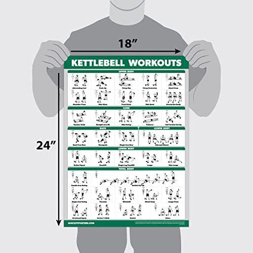 Palace Learning QUICKFIT Kettlebell Workout Exercise Poster | Illustrated Guide