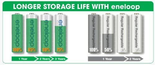 BRAND NEW SANYO ENELOOP 8 AA & 2 AAA BATTERIES W/ CHARGER & 2 C and 2 D Adapters