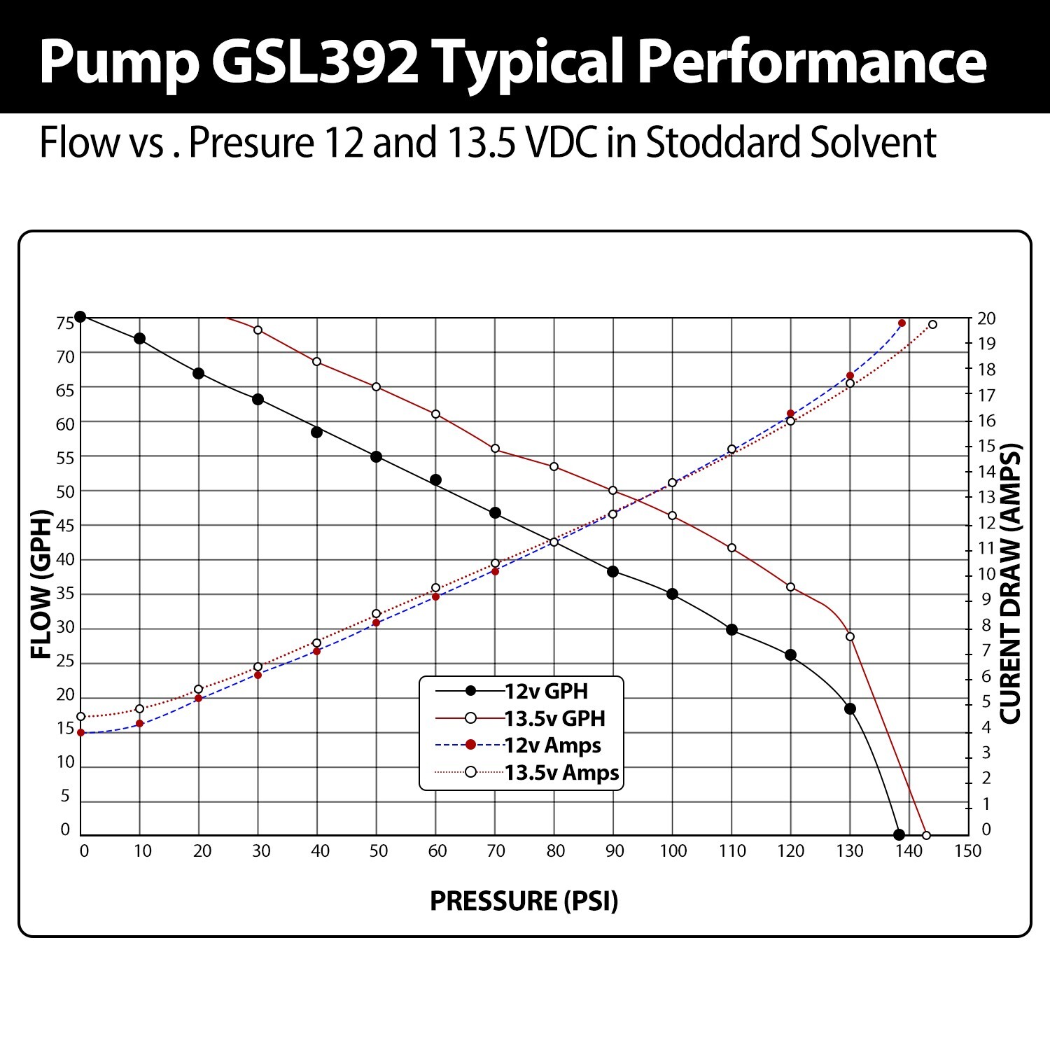 Genuine GSL392 Walbro 255LPH External Inline High Pressure Fuel Pump 650 HP