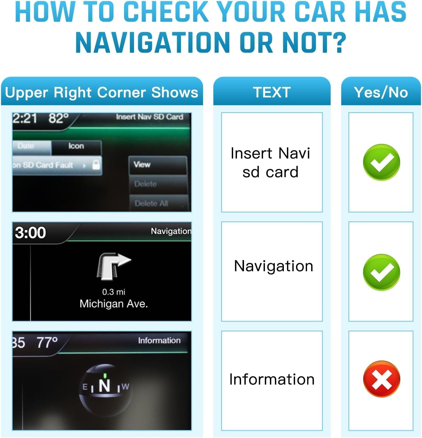 2025 Latest A15 Navigation SD Card Map Compatible with Sync 2 Ford & Lincoln F-1