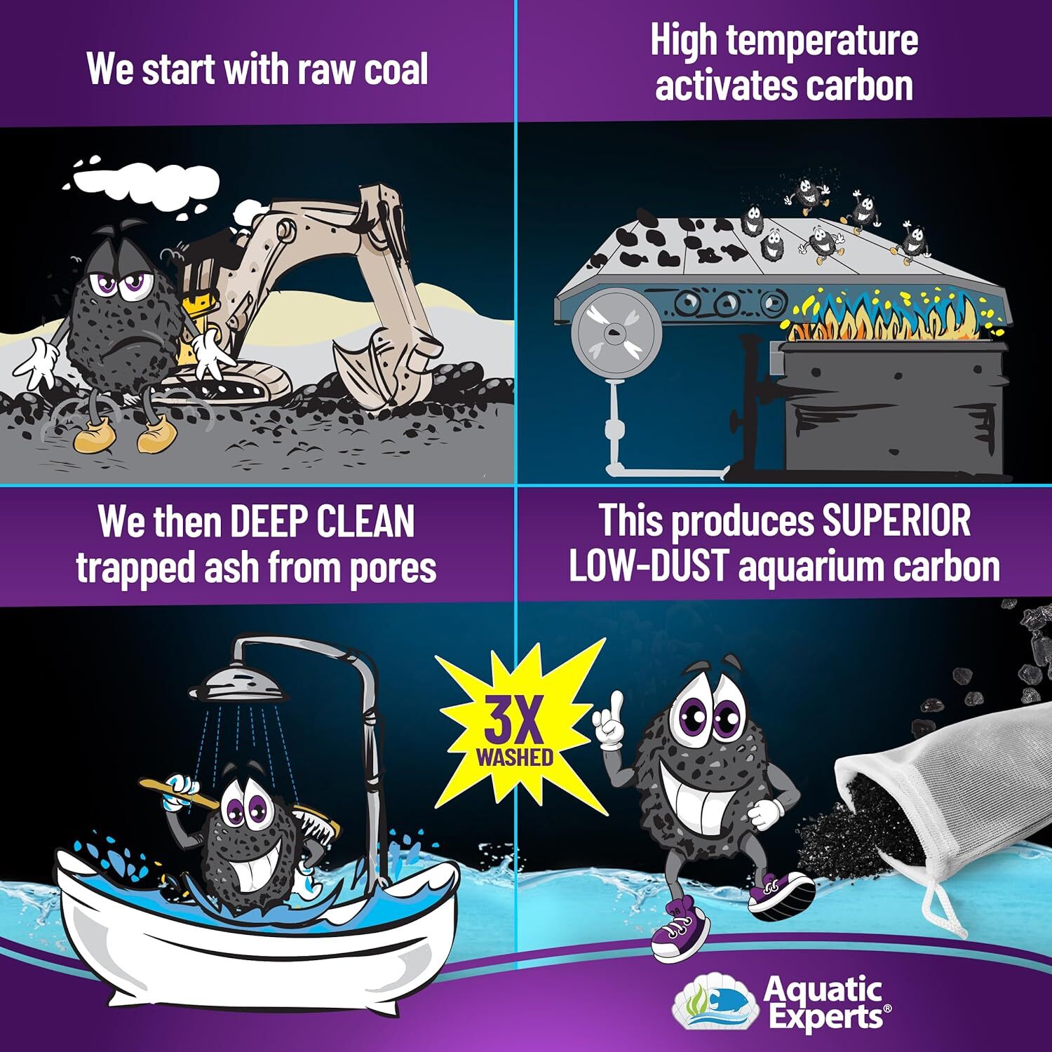 Premium Activated Carbon Aquarium Water Filter Charcoal Media with Fine Mesh Bag