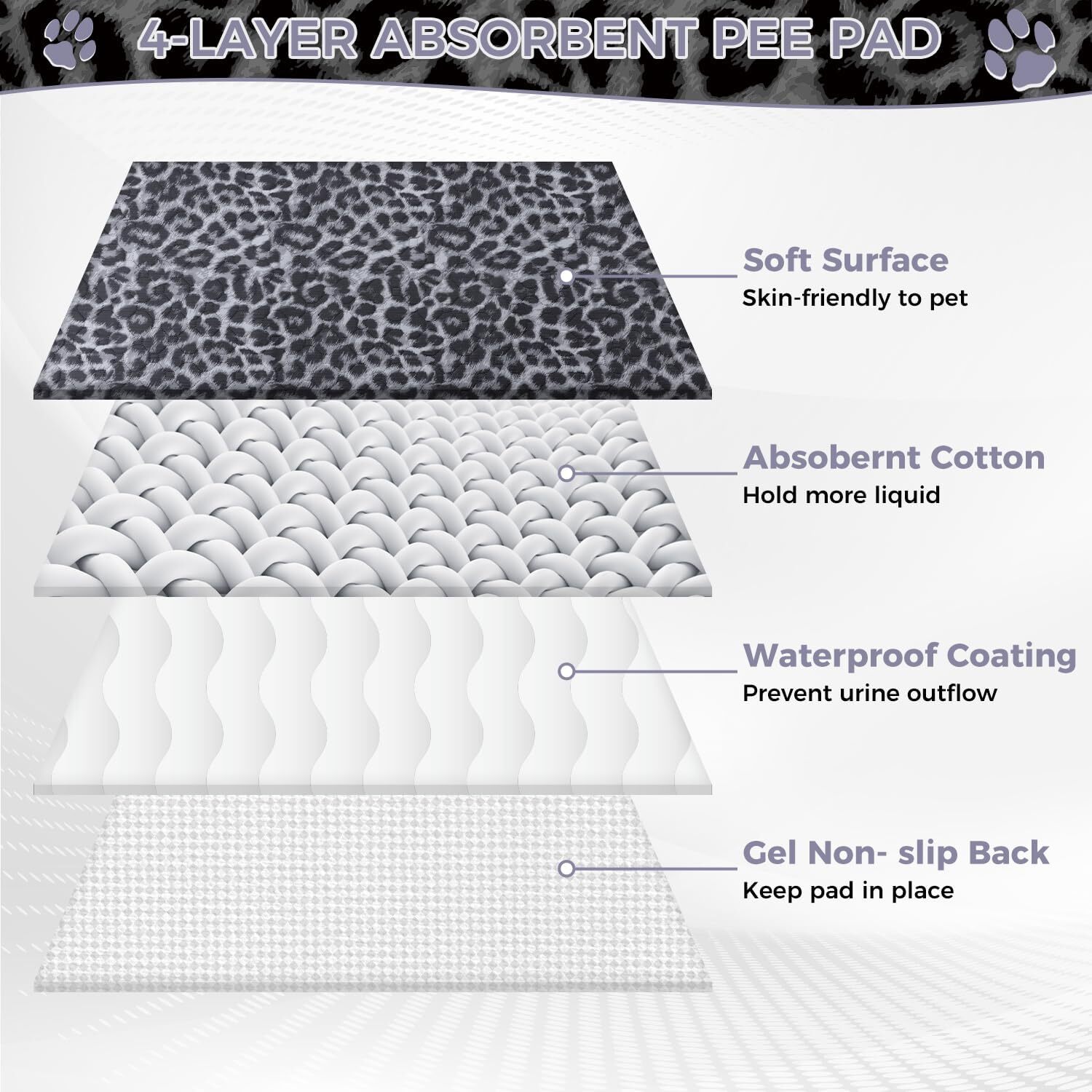 Tikaton Washable Pee Pads for Dogs 2 Pack Reusable Puppy Pads Non-Slip 18"x 24"