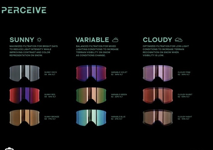 Anon WM3 Goggle Replacement Lens $130 Perceive Cloudy Burst Authentic Red