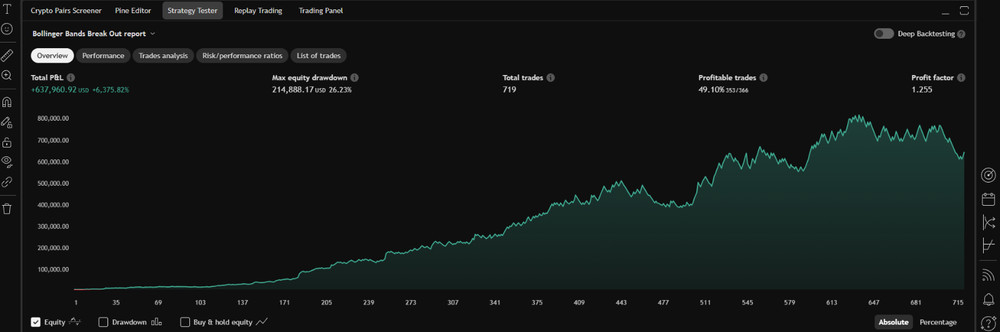 PineQuantSystems-Bundle#4 (3 Tradingview Strategies,75% OFF)