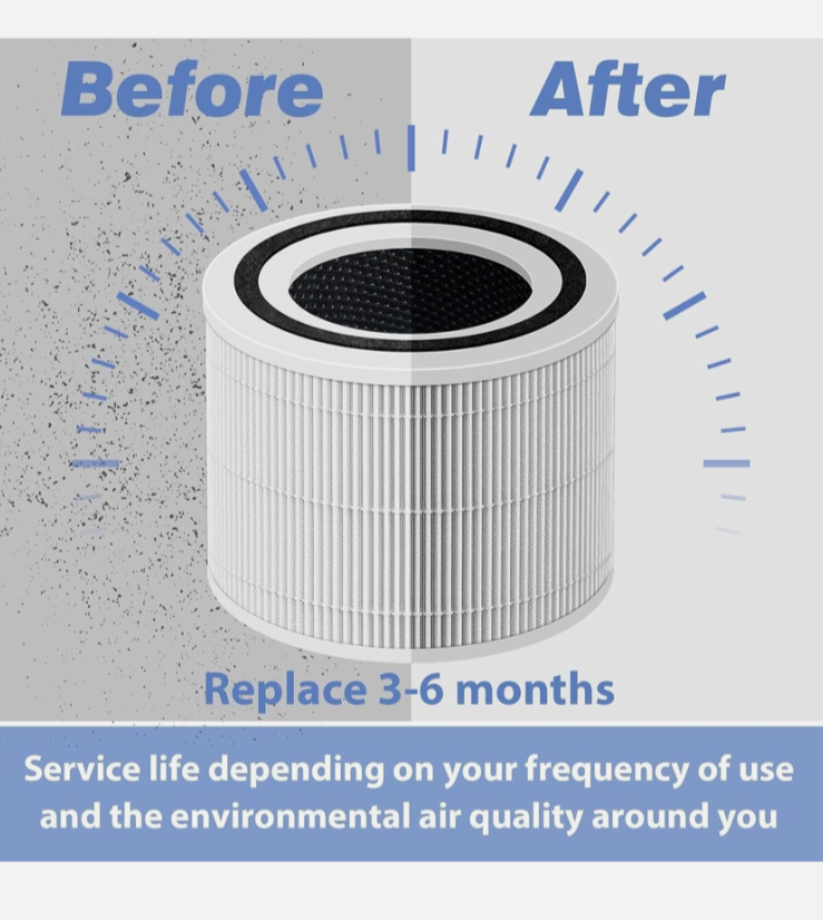 2Pack Core 300 Replacement Filter for LEVOIT 300 Air Purifier HEPA Carbon, White