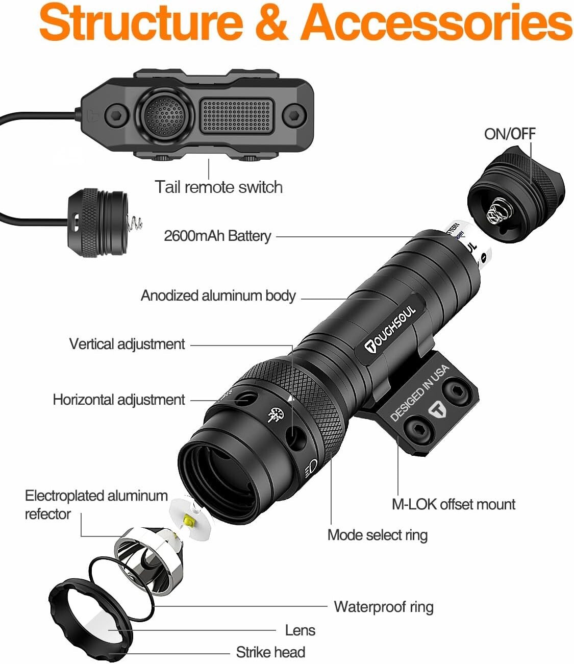 TOUGHSOUL 1250 Lumens Tactical Flashlight with Green Laser Sight for M-Lok Rifle