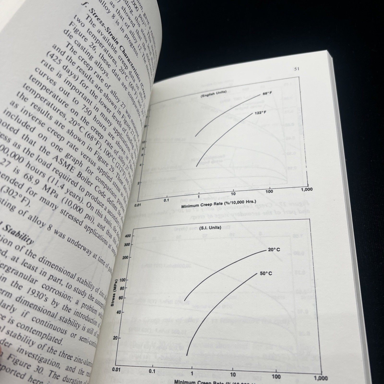 Engineering Properties For Zinc Alloy Paperback Book 2nd Edition 1981 Die Cast