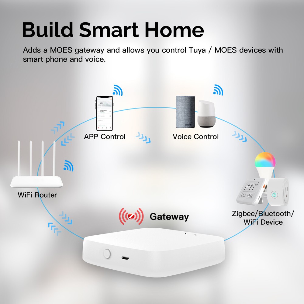 MOES Tuya Smart Multi-Mode Wireless Hub ZigBee Bluetooth Mesh Gateway App Remote