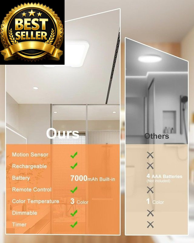 Rechargeable Motion Sensor Ceiling Light with Square-1 Pack, Pack