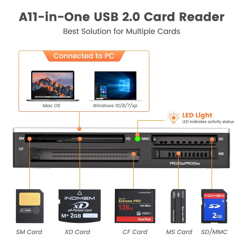 All-in-1 USB SmartMedia Card Reader for SD CF MS xD & More
