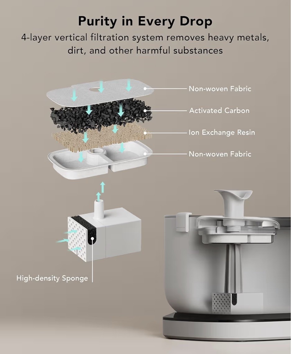 PETLIBRO Cat Water Fountain, Cordless Pet Water Fountain Battery Operated, 2.5L