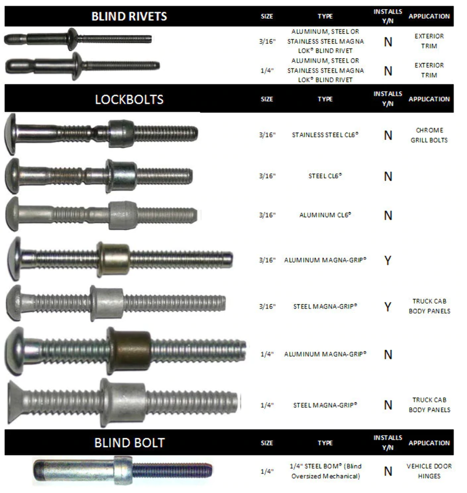 RATDCHK08 Basic Truck Cab Kit - Compare to Milwakee Lockbolt Tool