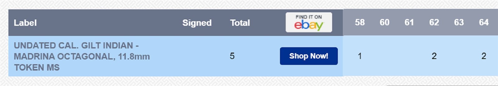 TOP POP! ND CALIFORNIA FRACTIONAL - MADRINA OCT / MS64 NGC / FINEST KNOWN!