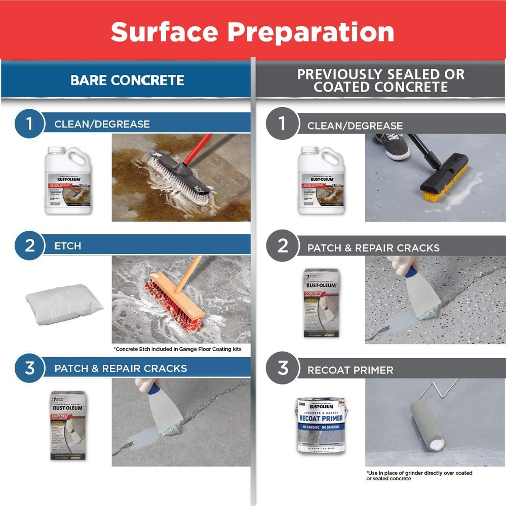 Rust Oleum Epoxy Shield Garage Floor Coating Gray 2 Part Durable Paint Kit
