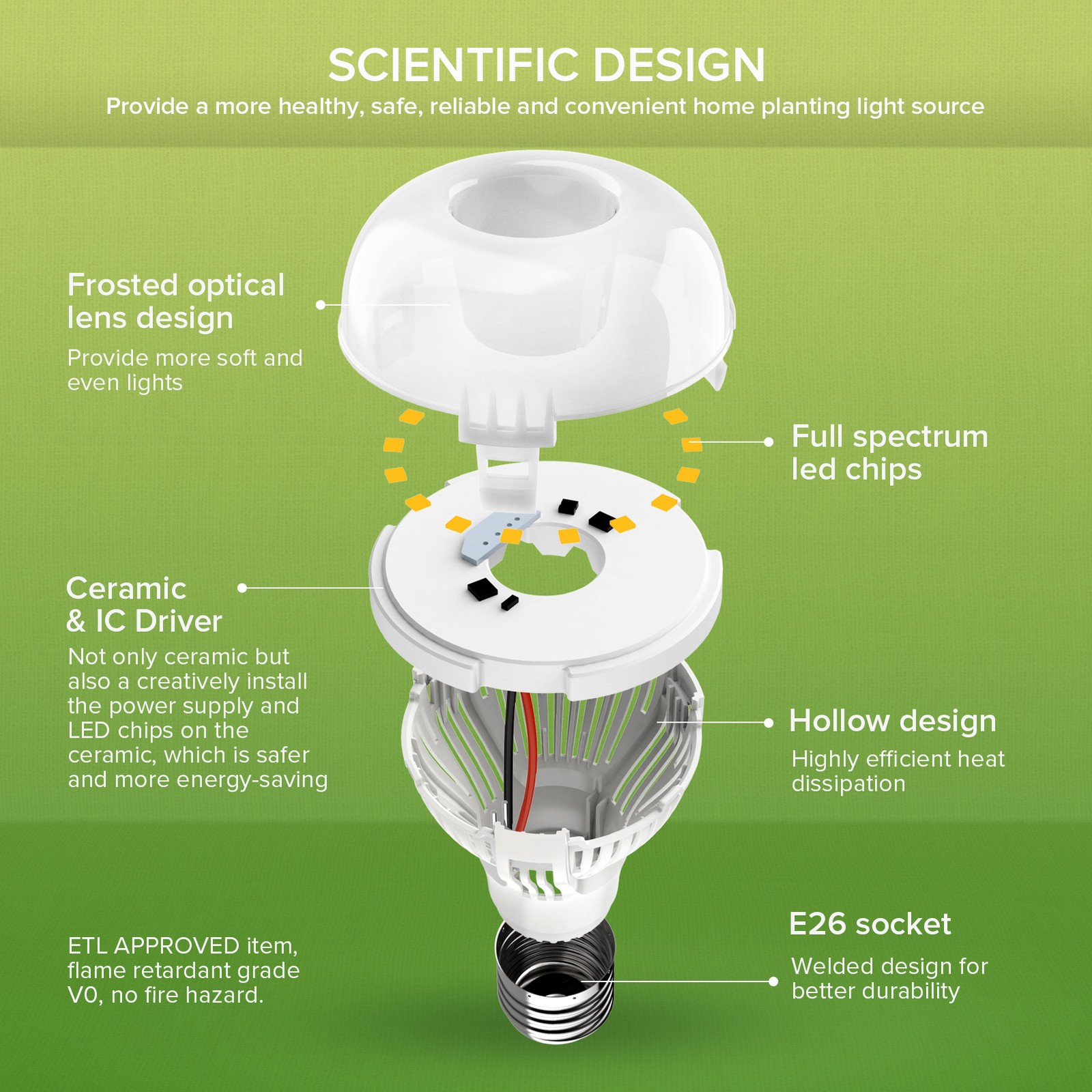 SANSI LED Plant Grow Light Bulb 10W=150W Full Spectrum Houseplant 4000K Sunlight