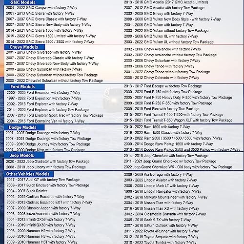 55384 Replacement USCAR 7 Pin to 4 Pin Trailer Harness for Installing