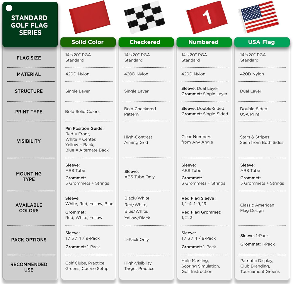 Checkered Golf Flags 20x14 Inch - 4-Pack Nylon for Practice & Courses