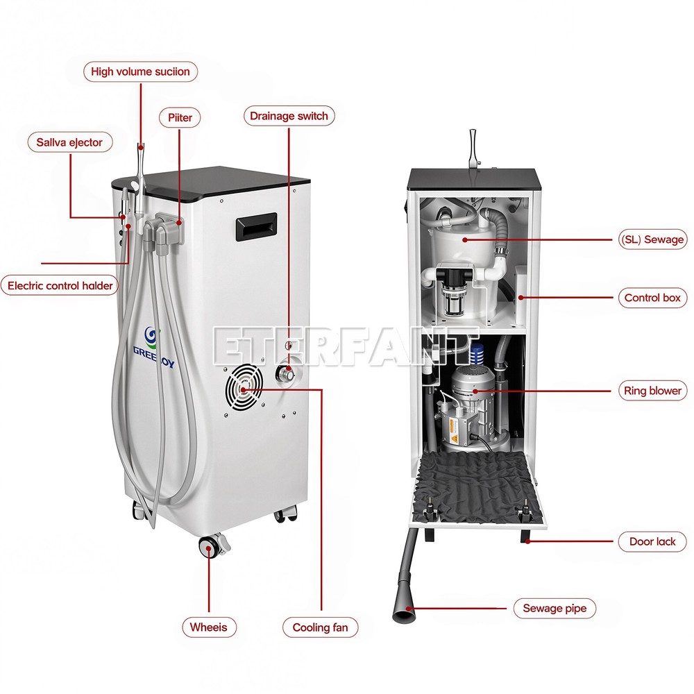 ETERFANT Dental Mobile Suction Unit System Negative Pressure Pump High Volume US