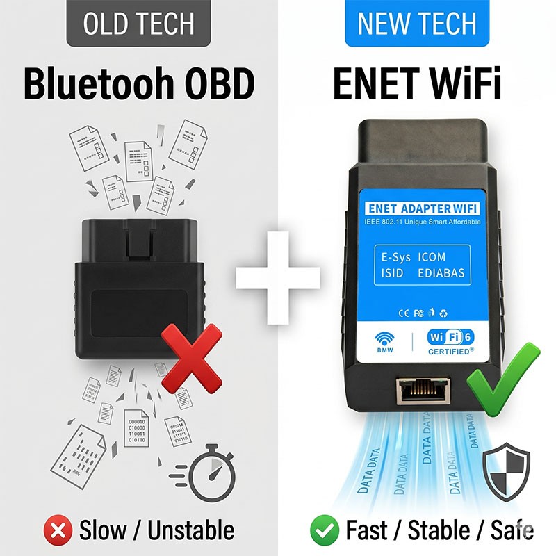 ENET WiFi OBD2 Adapter BMW F G I BimmerCode BM3 MHD Coding Tool iOS Android