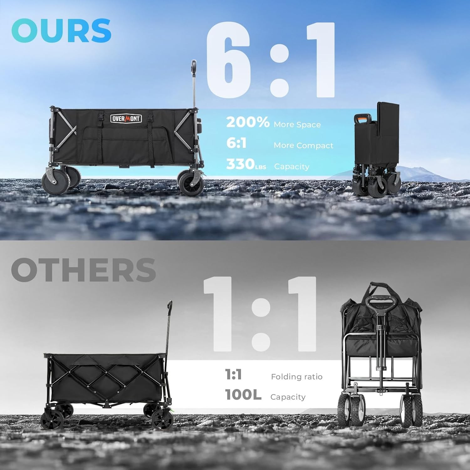 Electric Collapsible Folding Wagon - 200L Foldable Cart with All Terrain Wheels