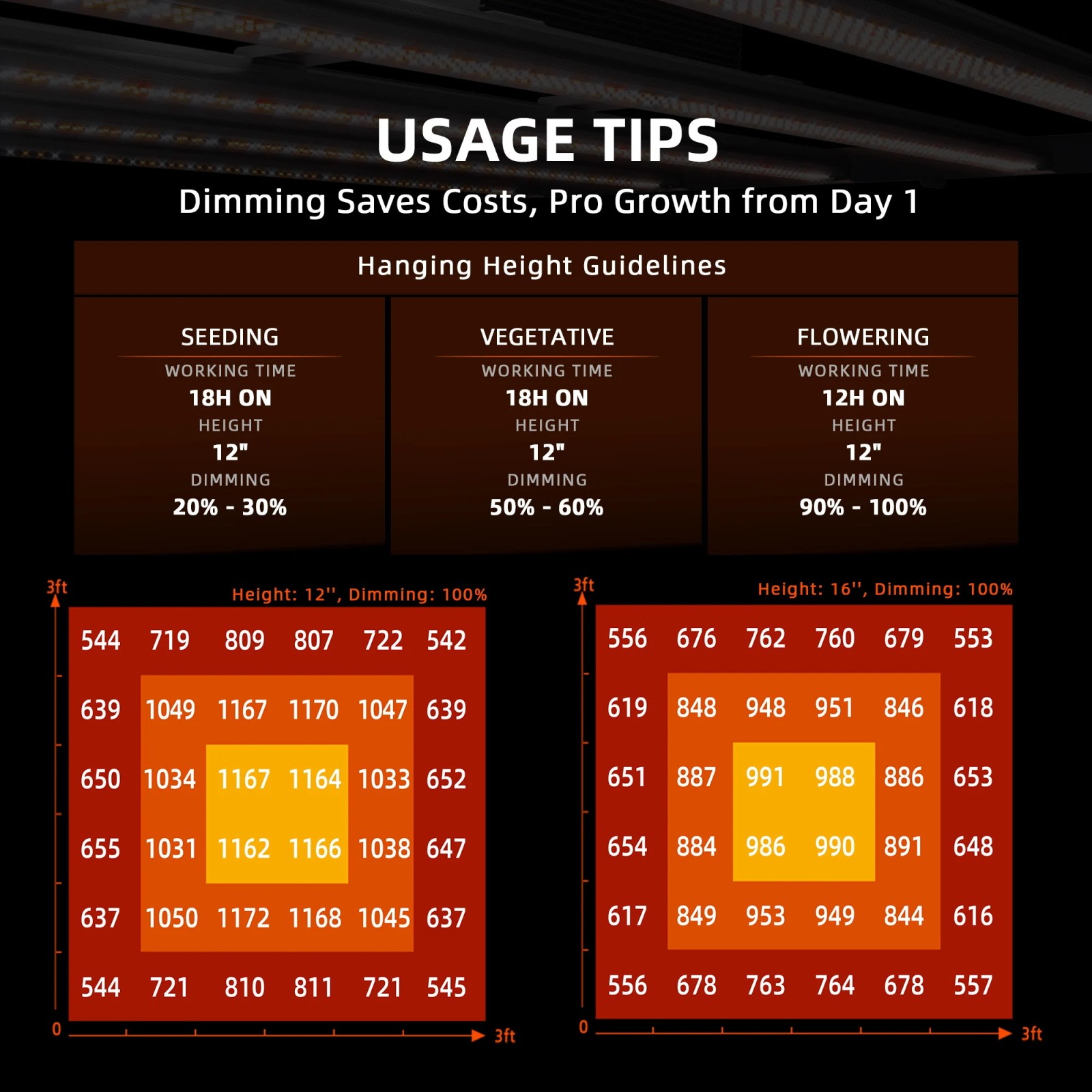 2025 Spider Farmer 3x3ft Smart Grow Tent Kit 300W LED+GGS+Clip fan,Wifi-Control