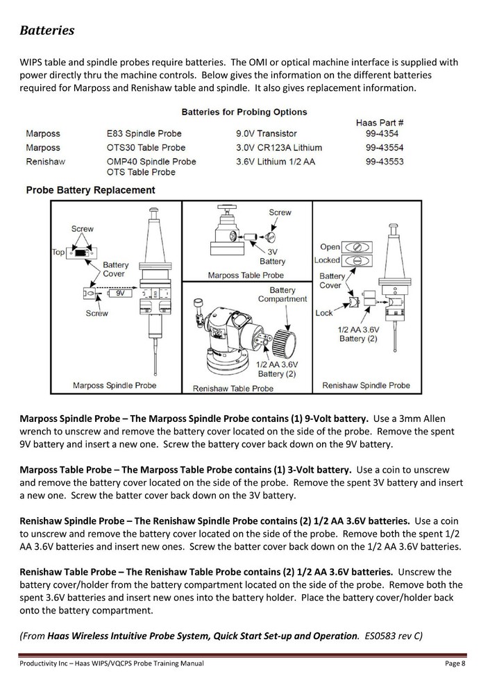 Haas WIPS & VQCPS Probe Training Manual *900