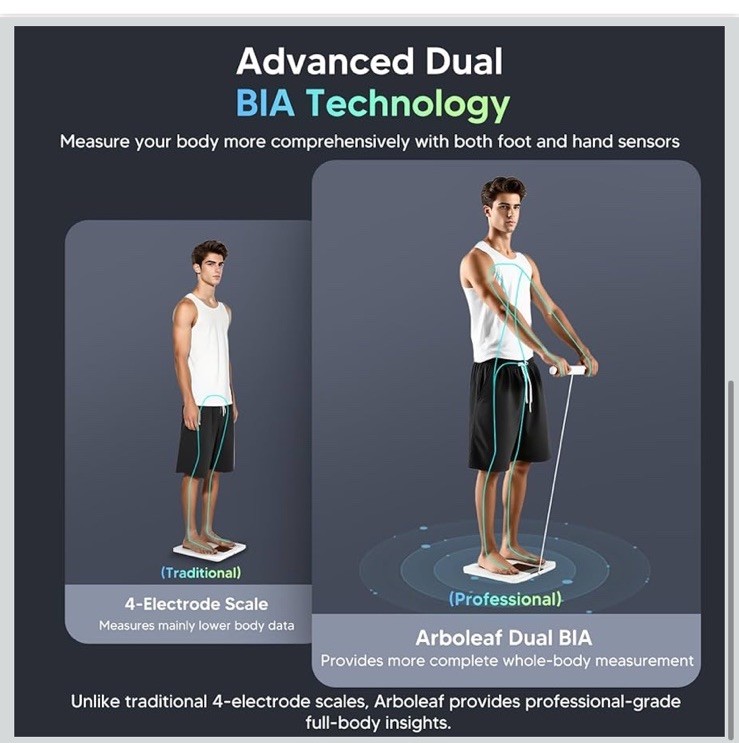 Arboleaf Segmental Smart Body Composition Scale Fat BMI Muscle Mass 8-Electrode