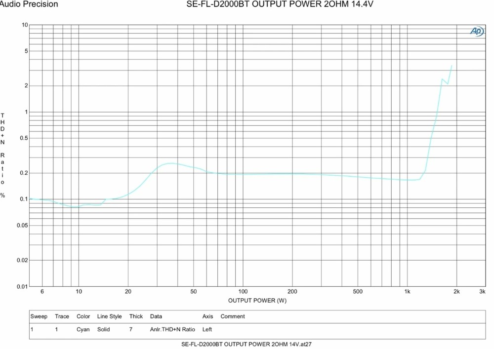 TRAUMA CAR AUDIO TCS-2000.1d BLUETOOTH