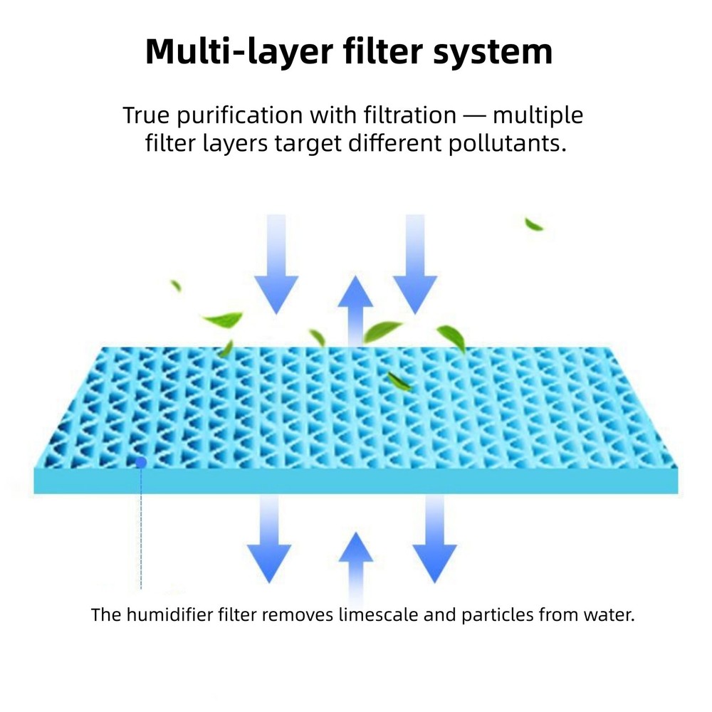Humidifier Filter for Philips AC4080 AC4081 Replacement Evaporative Filter