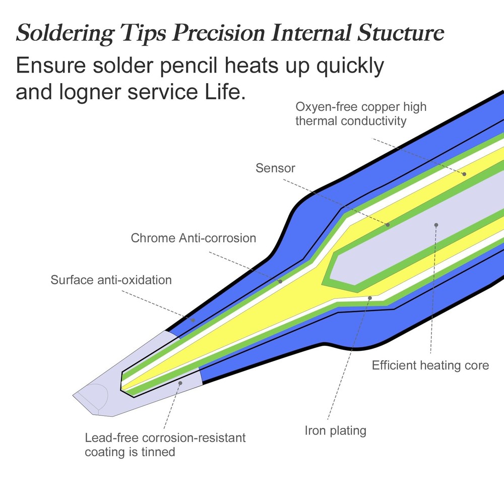Pinecil TS100 Soldering Iron Tips 8PCS Mini Pencil Replacement Set Tool